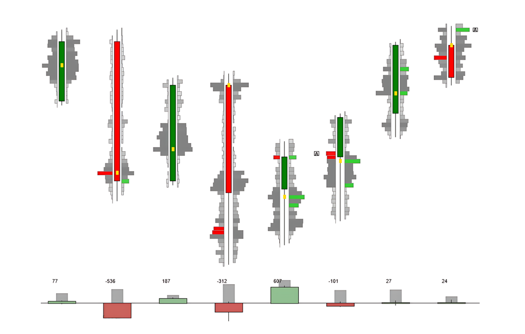看多反转形态:卖方吸收与买方主动性-威科夫社区