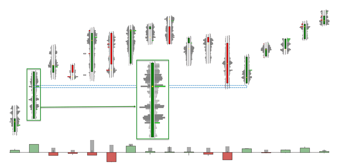 延续形态-测试控制(Test to Control)-威科夫社区