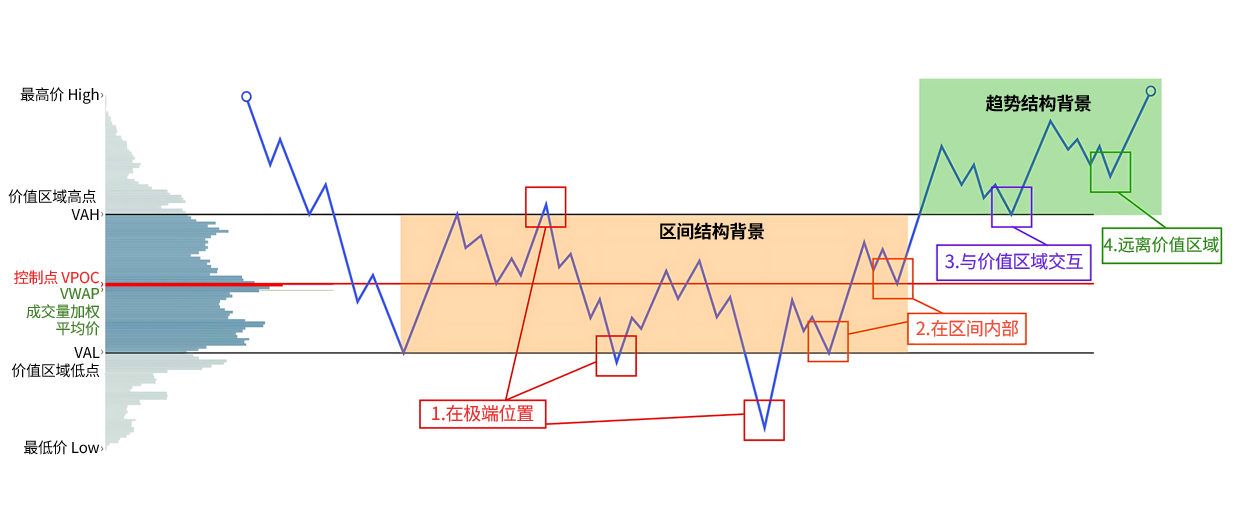 市场背景分析-威科夫社区
