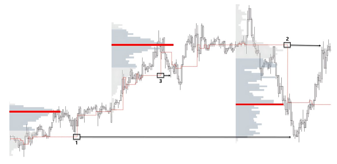 止盈(Take Profit)-威科夫社区