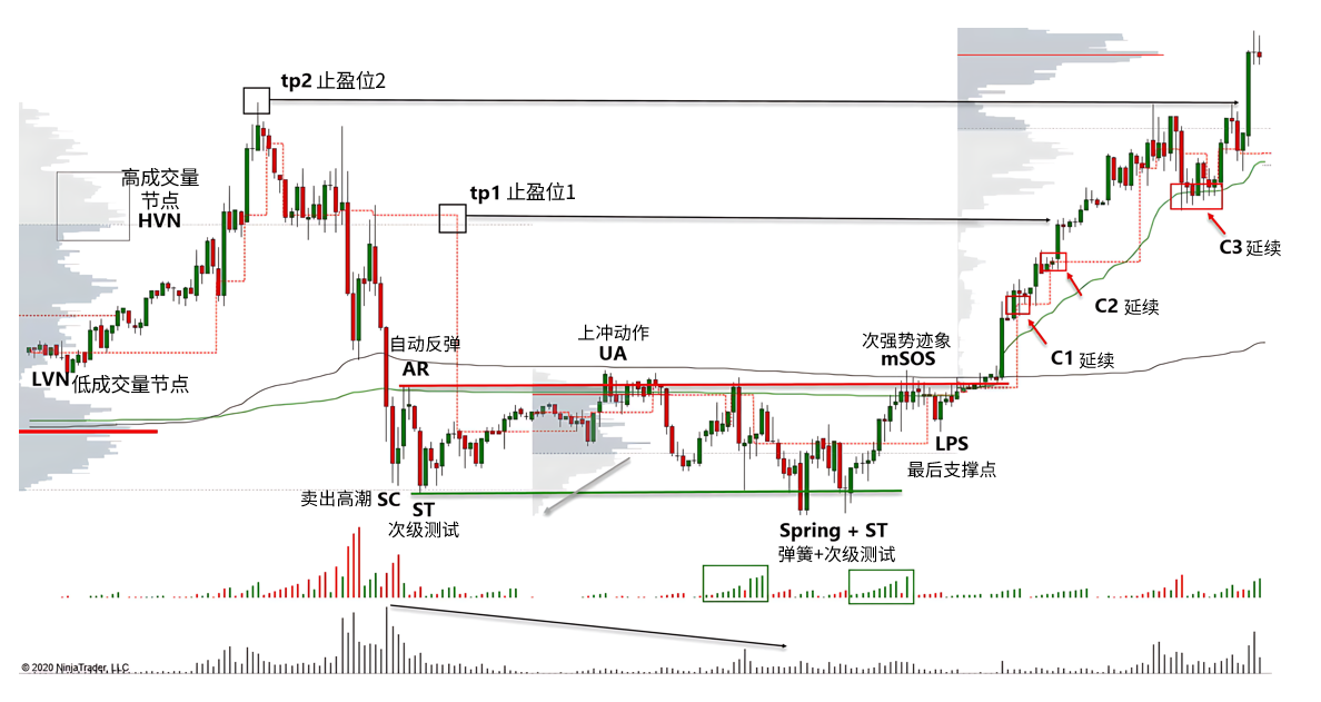 欧元/美元($6E)交叉汇率-威科夫社区