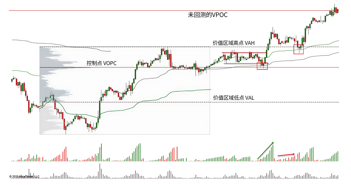 英镑/美元($6B)货币交叉汇率-威科夫社区