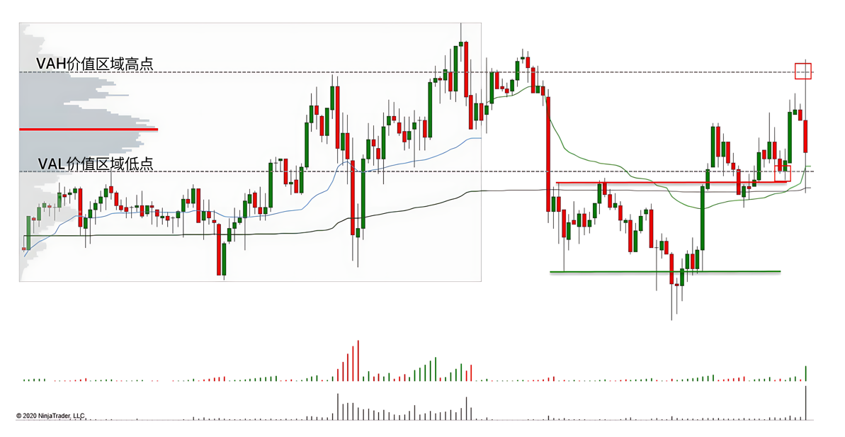 标普500指数(S&P500,$ES)-威科夫社区
