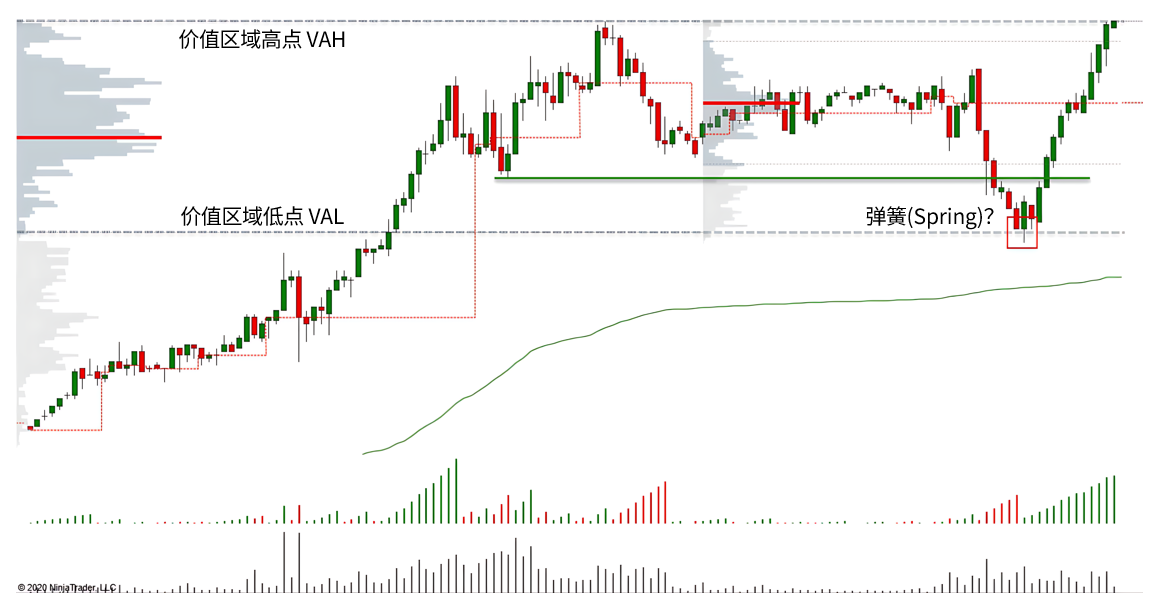 美元/加拿大元货币($6C)交叉汇率-威科夫社区