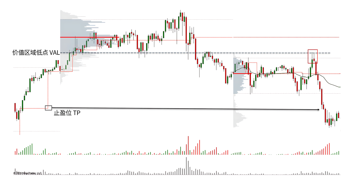 英镑/美元($6B)货币交叉汇率-威科夫社区