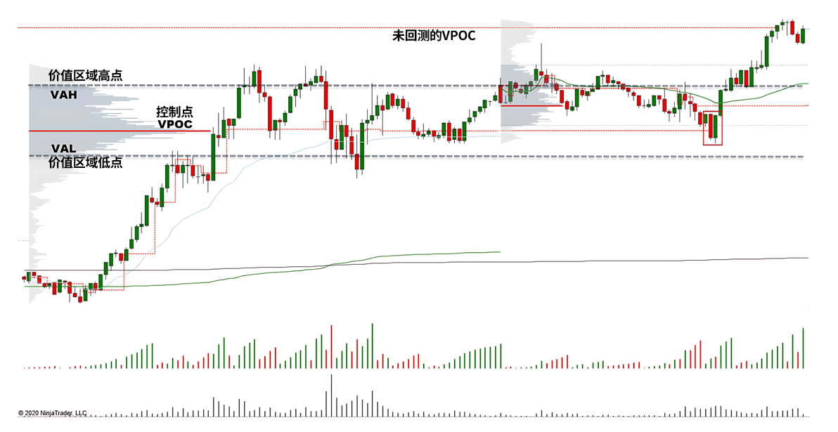 欧元/美元($6E)货币交叉汇率-威科夫社区